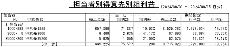 担当者別得意先別粗利益(表)